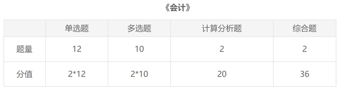 2021年注冊會計師報名前這份《會計》資料要了解！