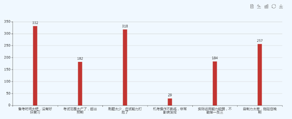 初級備考：時間短？拖延？刷題少？教你對癥下藥！