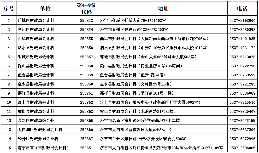 山東濟(jì)寧2020中級(jí)會(huì)計(jì)職稱合格證領(lǐng)取通知