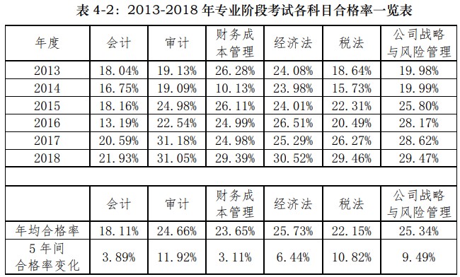 不懂就問！為什么CPA審計(jì)學(xué)起來這么難？