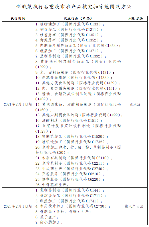 2021年2月1日起，這項政策有調(diào)整，速看