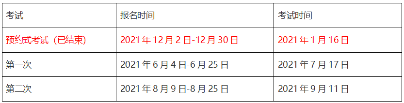 南京2021年期貨從業(yè)資格考試時(shí)間分享