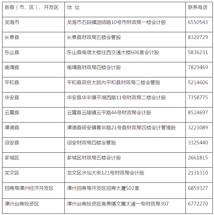 福建漳州領取2020年初級會計職稱證書的通告