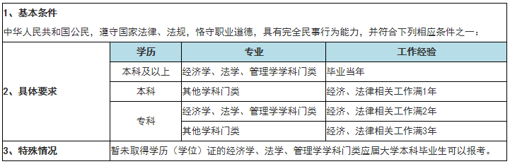 搶跑2021 先看看你符合稅務(wù)師考試報(bào)名資格嗎？