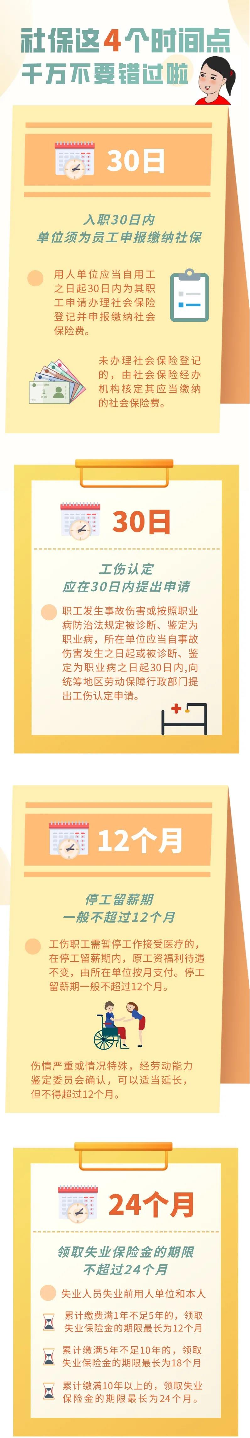 關(guān)于社保的這幾個時間點 千萬不要錯過啦！