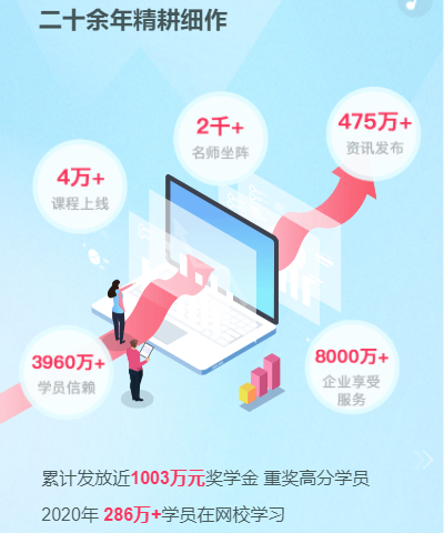 你有一份2020年度學(xué)習(xí)報(bào)告待查收：放棄很容易 堅(jiān)持卻很酷！