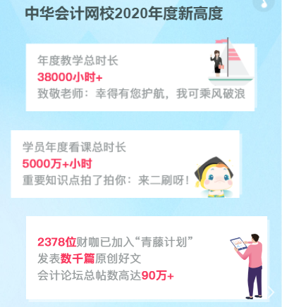 你有一份2020年度學(xué)習(xí)報(bào)告待查收：放棄很容易 堅(jiān)持卻很酷！