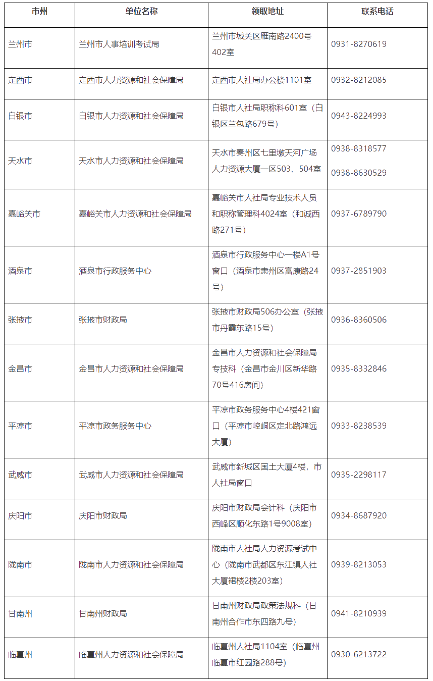 甘肅省人社部發(fā)布領(lǐng)取2020年初級會計合格證書通知！