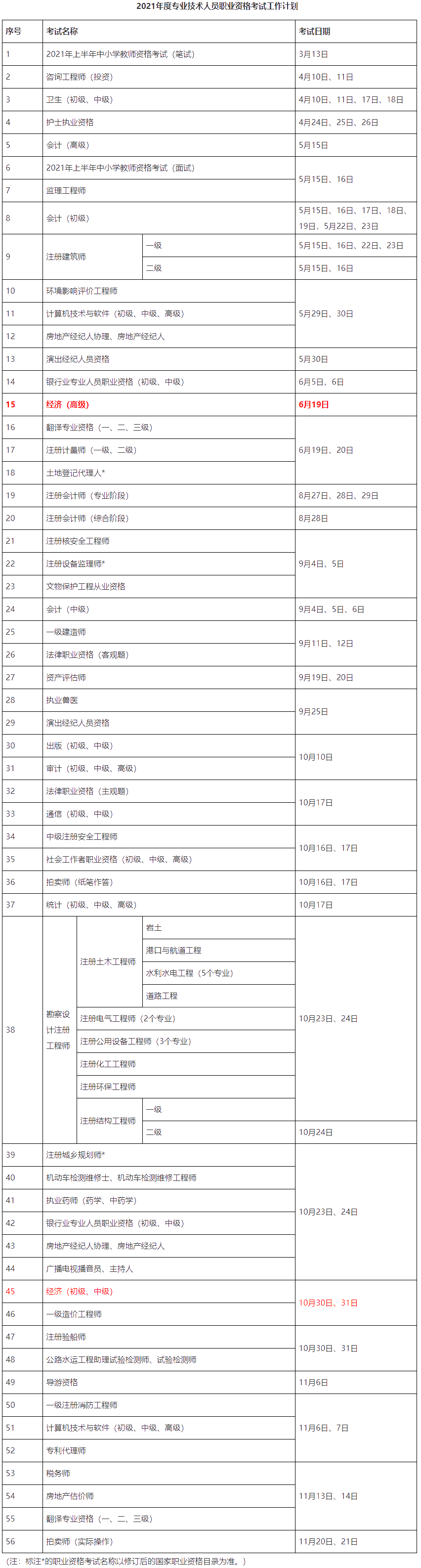 2021年經(jīng)濟(jì)師考試時(shí)間