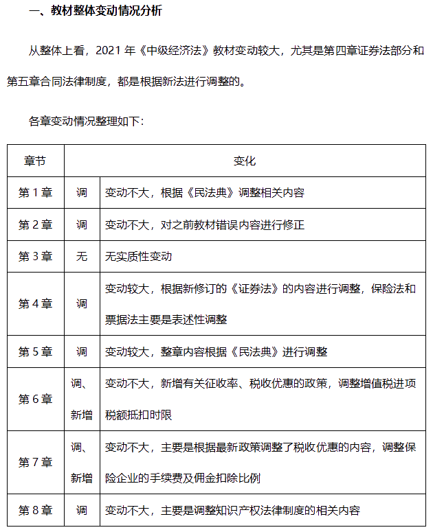 2021年中級會計職稱《經濟法》難度會有什么變化？