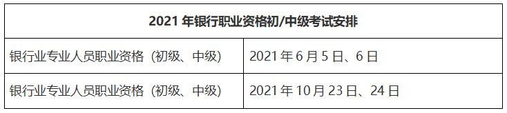 2021年銀行從業(yè)報名入口網址是什么？