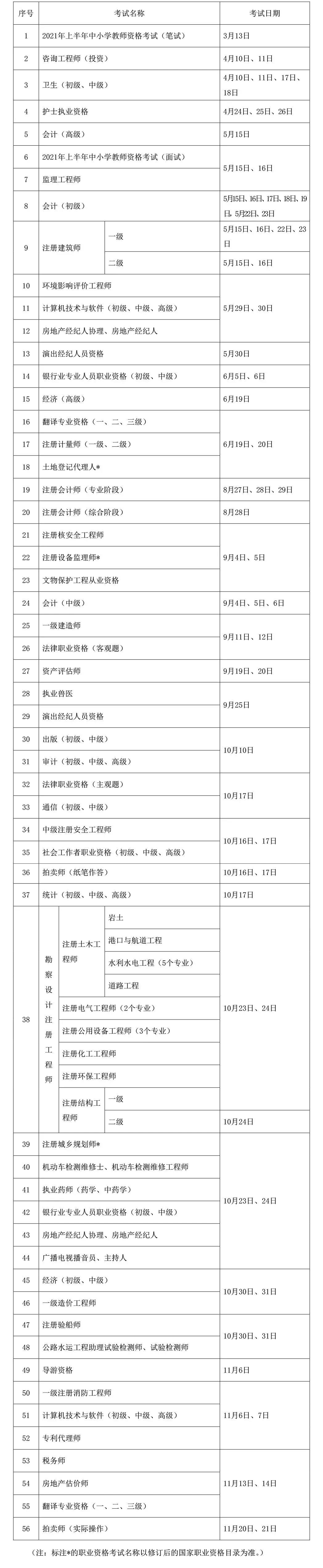 【關(guān)注】2021年度專業(yè)技術(shù)人員職業(yè)資格考試時(shí)間表在此！