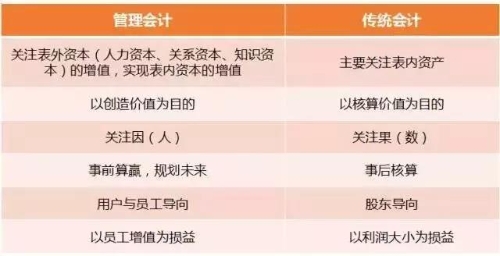 初級管理會計師含金量有多高？年薪至少十萬元以上？