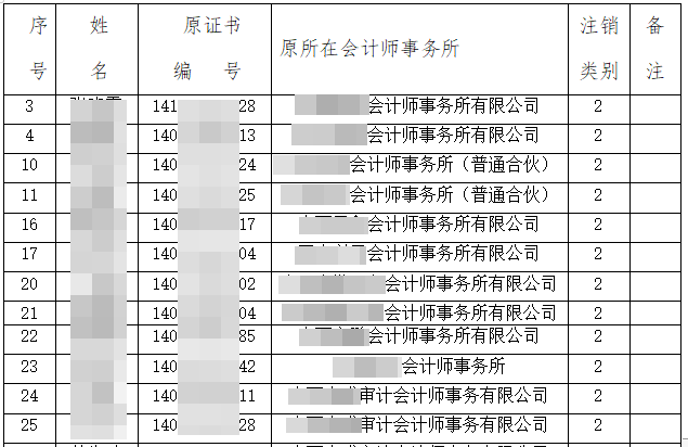 各地注協(xié)公告：又一批CPA證書被撤銷？考證黨一定要做這件事