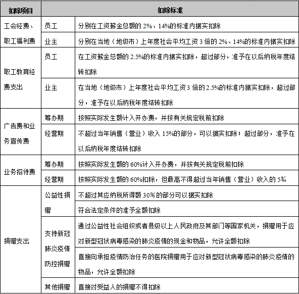 個(gè)人所得稅經(jīng)營(yíng)所得匯算清繳申報(bào)攻略來(lái)了 請(qǐng)收好！