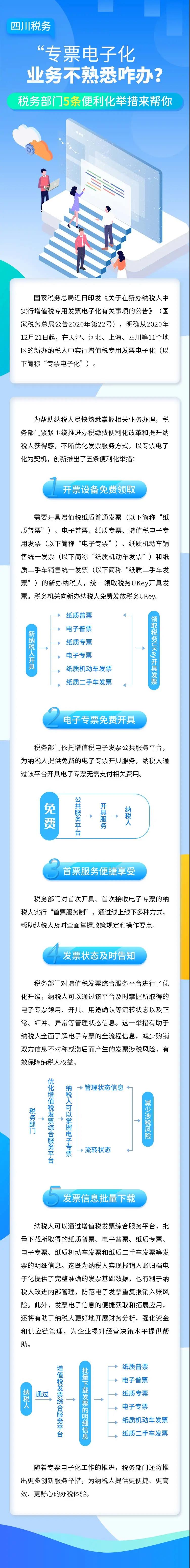 專票電子化業(yè)務(wù)還不熟悉怎么辦？這5條便利措施請收好了！