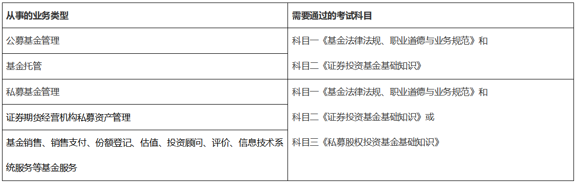 基金從業(yè)資格證報(bào)考哪兩門比較好？