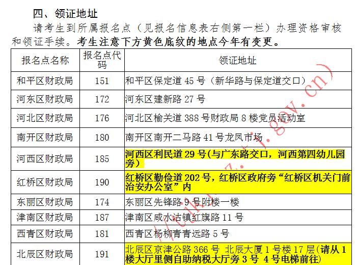 天津市2020年初級會計證書領(lǐng)取的通知！