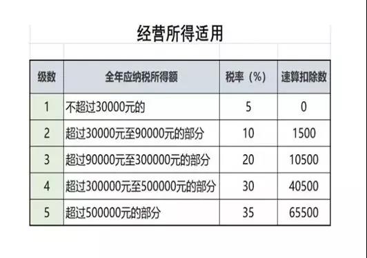 不延期！這項個稅匯算清繳3月31號截止！