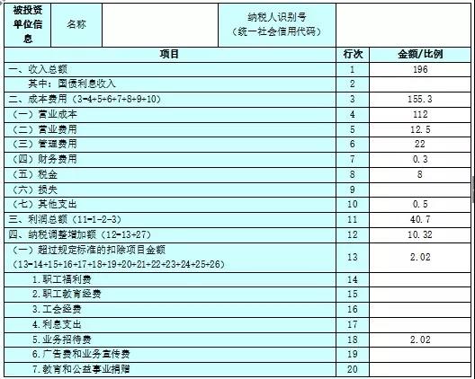 不延期！這項個稅匯算清繳3月31號截止！