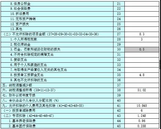 不延期！這項個稅匯算清繳3月31號截止！