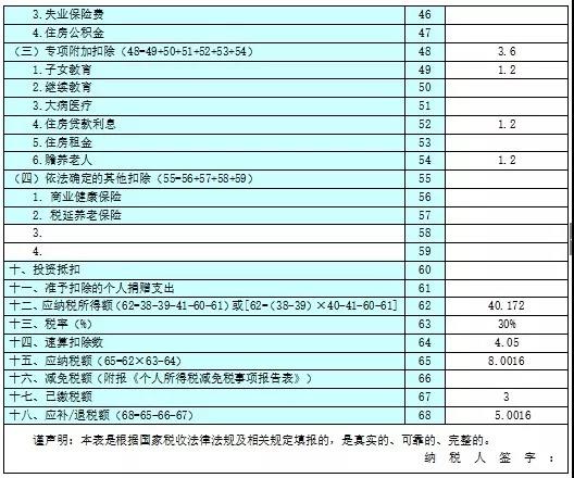 不延期！這項個稅匯算清繳3月31號截止！