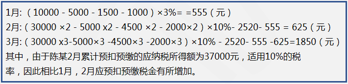 個人所得稅1