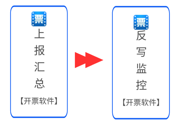 稅控盤、稅務ukey征期操作方法來啦