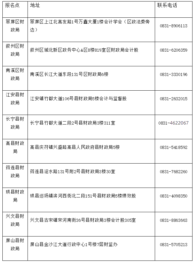 四川省宜賓市2020初級會計證書領取時間公布了！