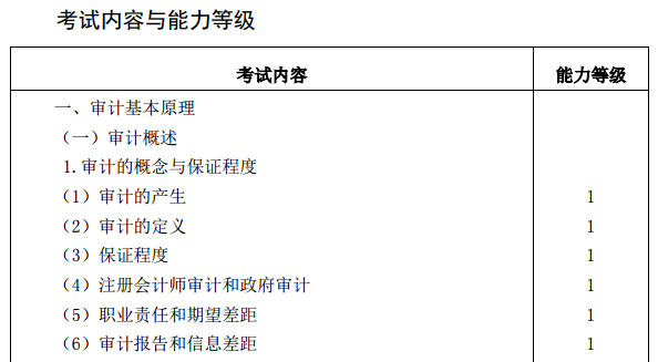 2021注會(huì)考試時(shí)間提前！教材和考試大綱會(huì)提前公布嗎？