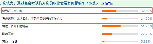 春節(jié)回家過年 高級會計師是如何跟親戚“過招”的？