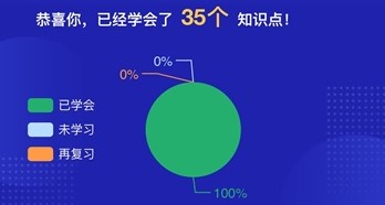 攻克2021年初級會計實(shí)務(wù) 知識點(diǎn)＋ 重點(diǎn)＋試題一個不能少！