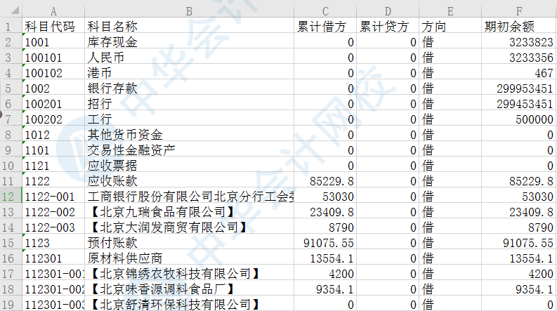 從科目余額表中提取一級(jí)會(huì)計(jì)科目名稱，Lenb函數(shù)有大用處！