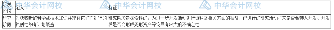 研發(fā)費(fèi)用怎么加計(jì)扣除？失敗的費(fèi)用也能扣除嗎？