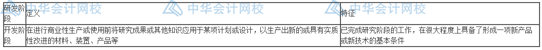 研發(fā)費(fèi)用怎么加計(jì)扣除？失敗的費(fèi)用也能扣除嗎？