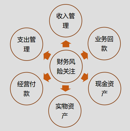 正保會計網(wǎng)校