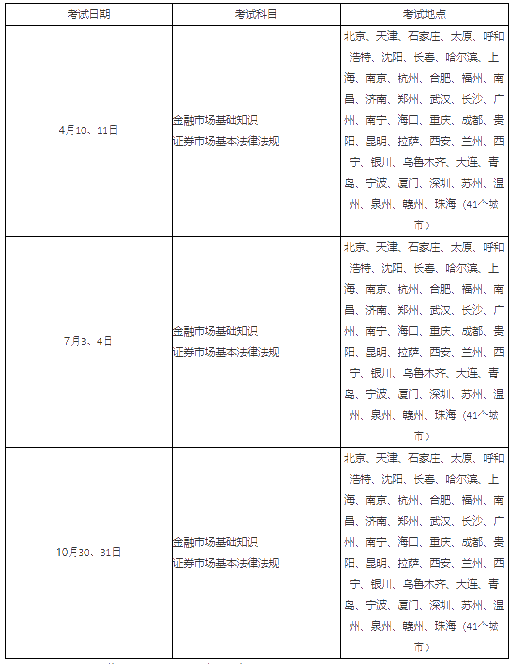 銀行、基金、證券、期貨從業(yè)的有效期！你想了解的都在這！