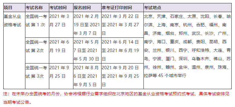 銀行、基金、證券、期貨從業(yè)的有效期！你想了解的都在這！