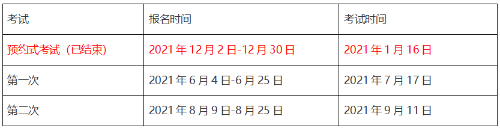 銀行、基金、證券、期貨從業(yè)的有效期！你想了解的都在這！