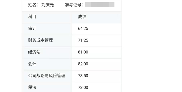 注冊會計師考試成績單