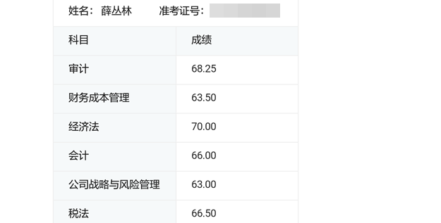 注冊會計師考試成績單