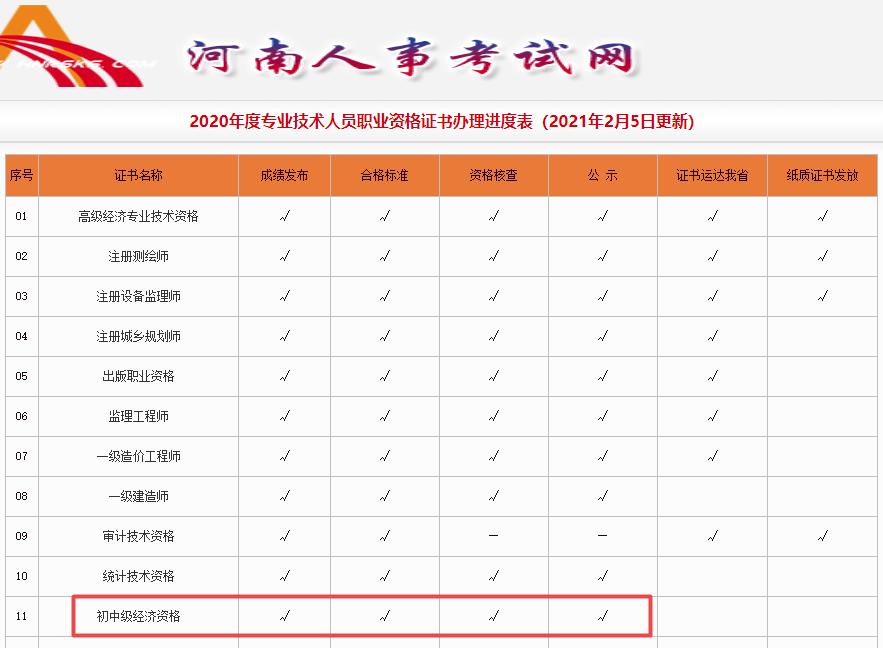 河南初中級(jí)經(jīng)濟(jì)師證書辦理進(jìn)度