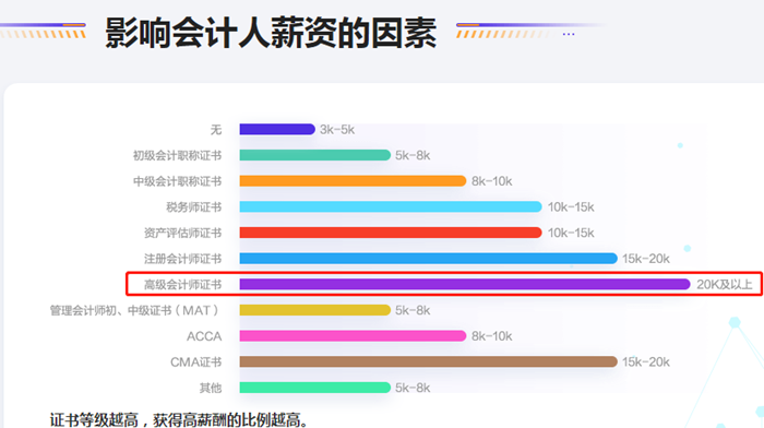 為什么要考高級(jí)會(huì)計(jì)師？一文了解高會(huì)考試！