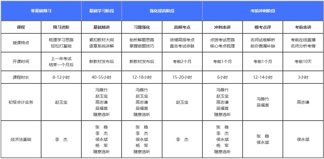 初級備考還在糾結(jié)課程還是輔導(dǎo)書？書課搭配它不香嗎！