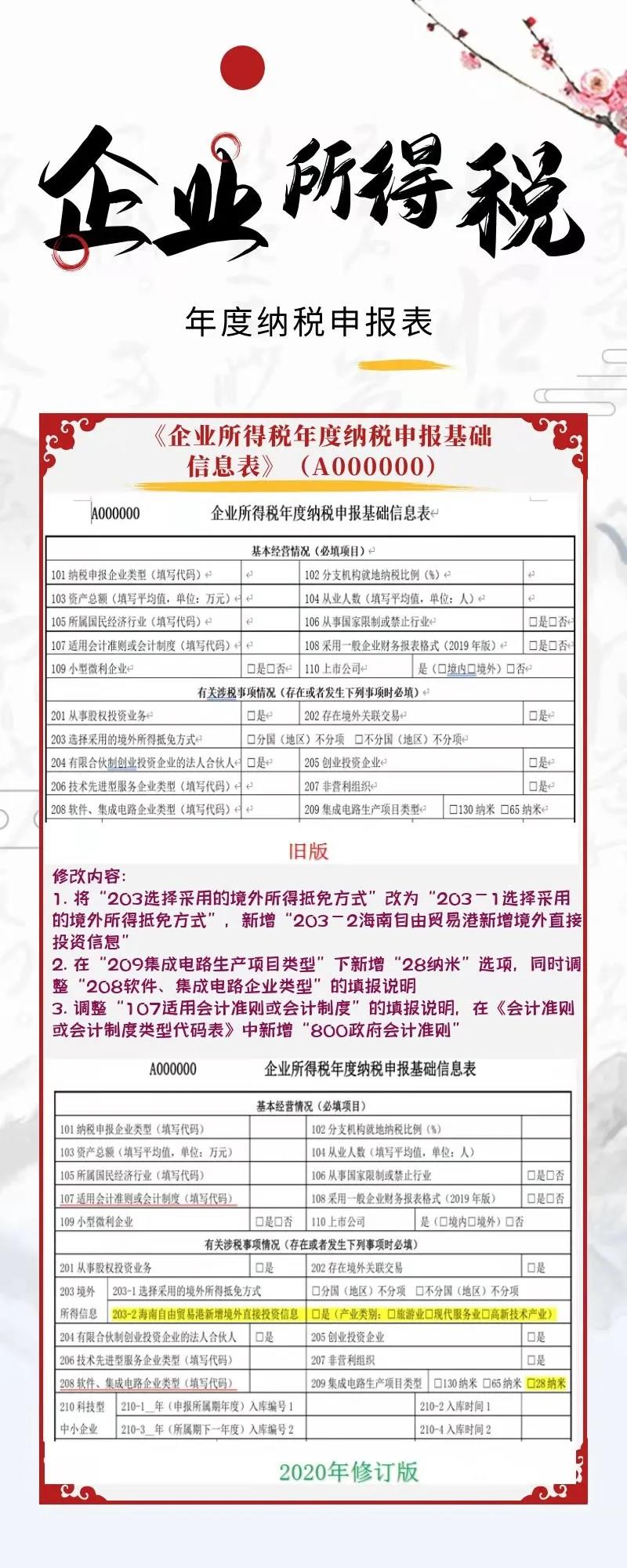 一圖看懂企業(yè)所得稅年度納稅申報(bào)表新變化