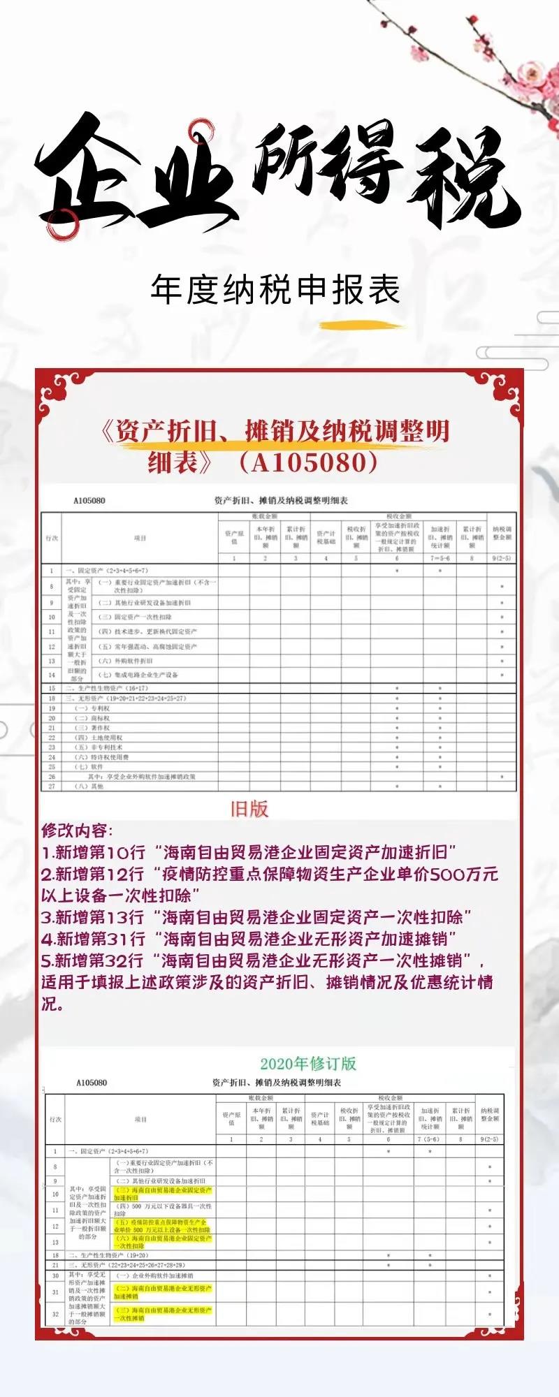 一圖看懂企業(yè)所得稅年度納稅申報(bào)表新變化