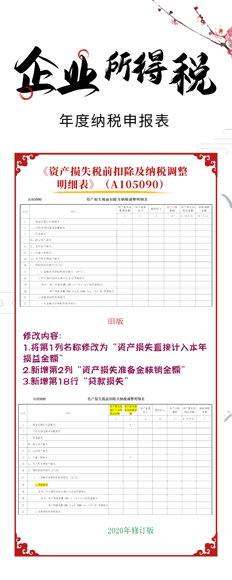 一圖看懂企業(yè)所得稅年度納稅申報(bào)表新變化