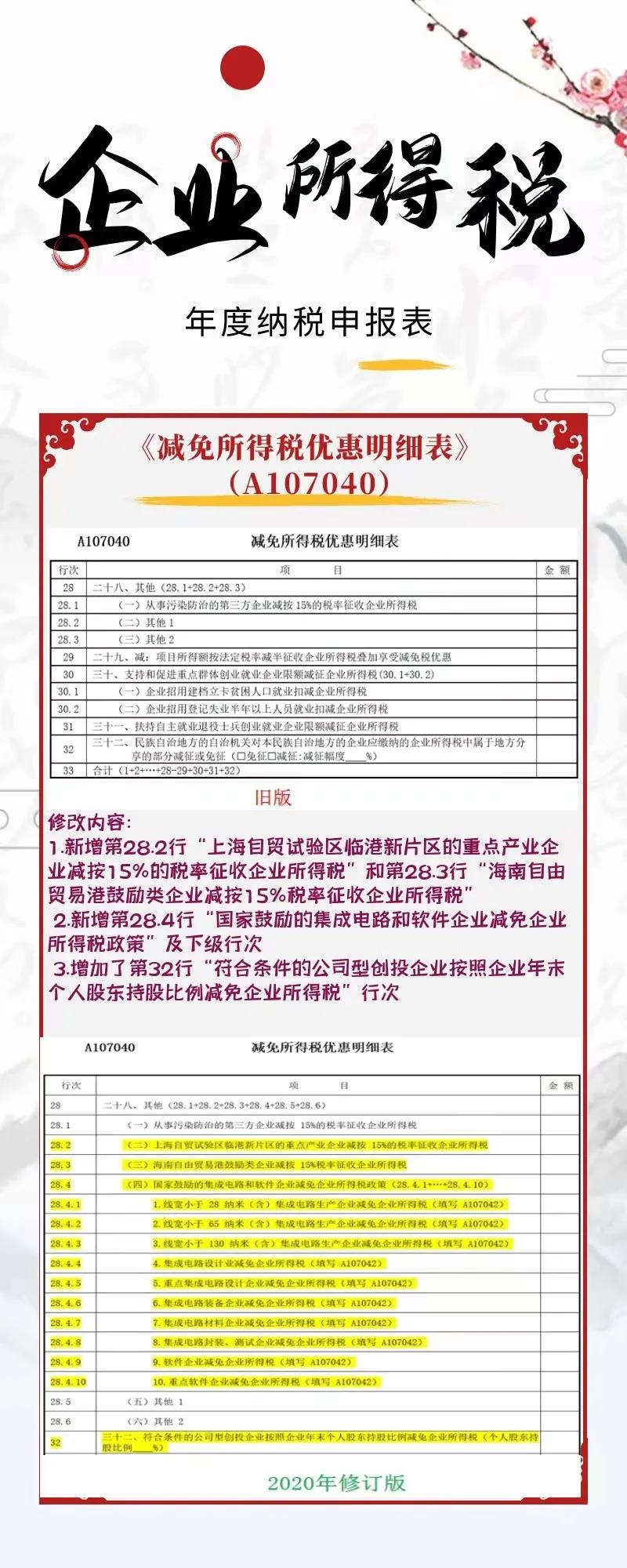 一圖看懂企業(yè)所得稅年度納稅申報(bào)表新變化