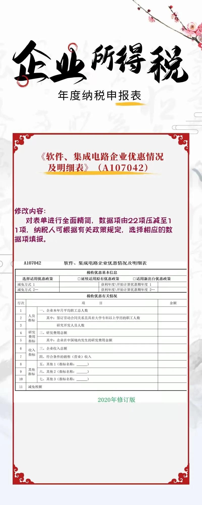 一圖看懂企業(yè)所得稅年度納稅申報(bào)表新變化