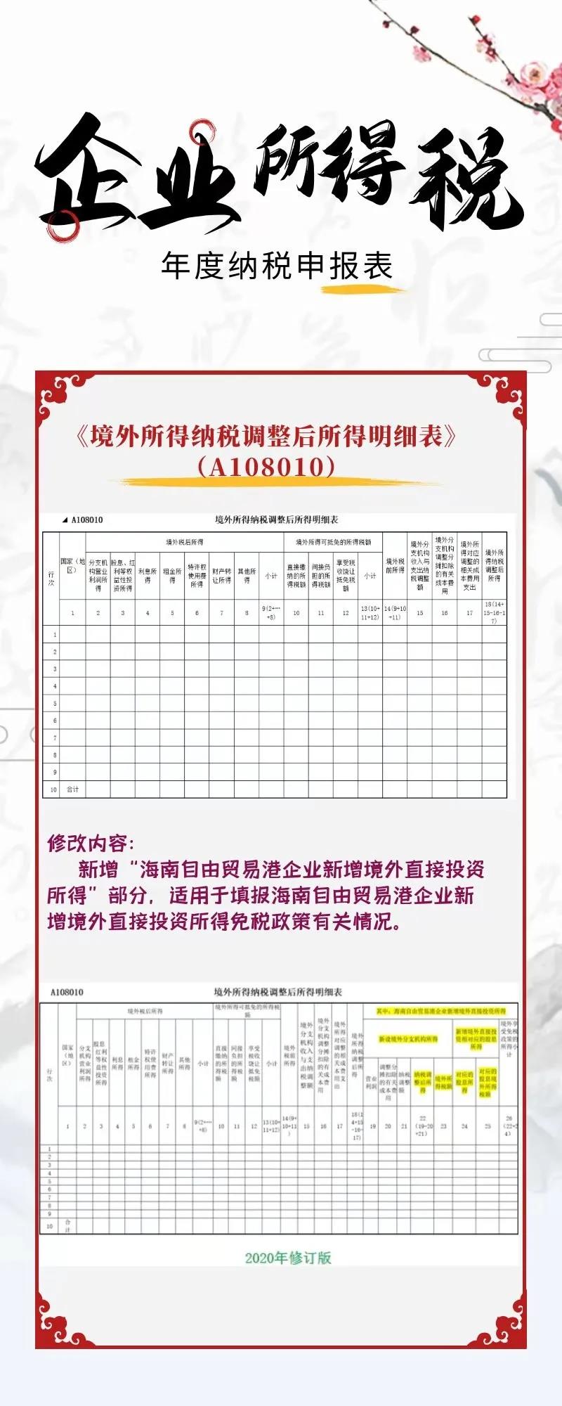 一圖看懂企業(yè)所得稅年度納稅申報(bào)表新變化